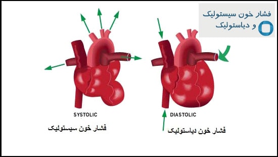 فشار خون سیستولیک و دیاستولیک
