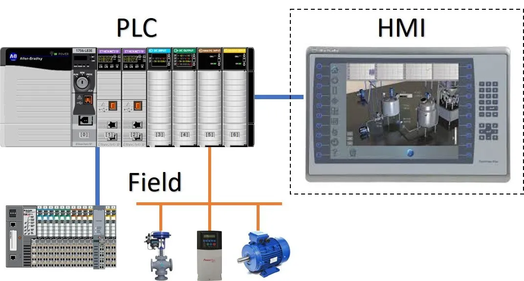 کاربرد HMI چیست