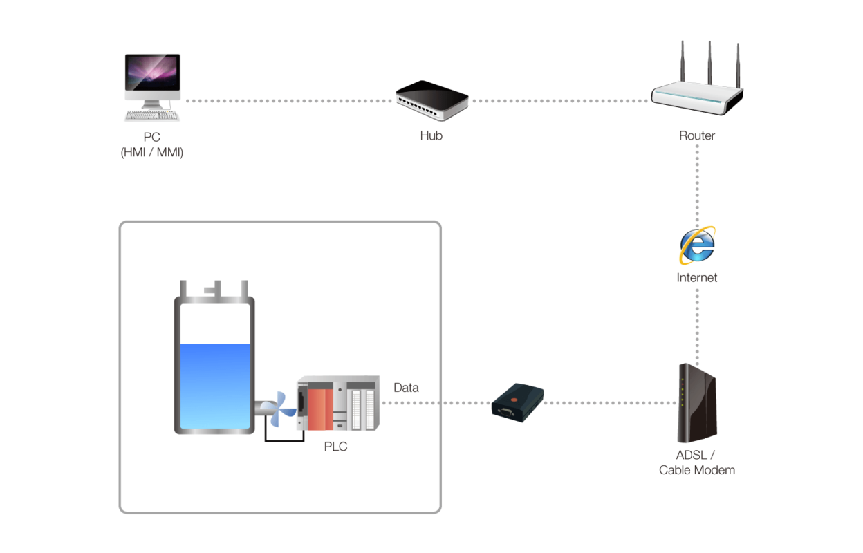 آموزش PLC امرن